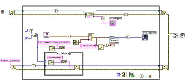 Overall, the flow of data and steps involved in this program are easy to understand within a LabVIEW diagram. Figure 2.