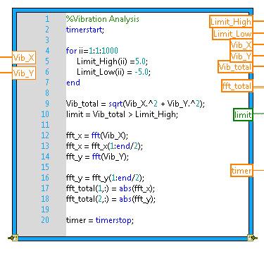 Figure 14. With the MathScript Node, you can create or reuse.m file scripts for signal processing and data analysis.