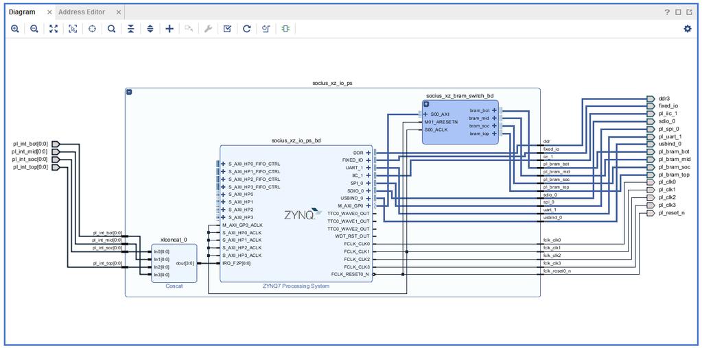 2: Tcl Console window After Vivado has finished with the Tcl script execution, a created block diagram containing Zynq PS will be visible in the Vivado IDE, as shown on the Figure 3.
