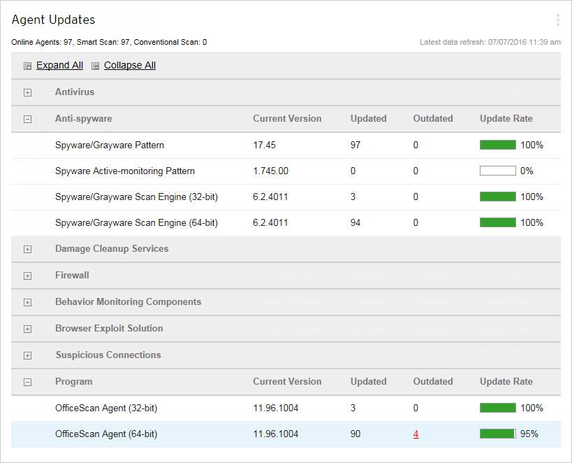 OfficeScan Cloud Console Administrator's Guide Agent Updates Widget This widget displays components and programs that protect OfficeScan agents from security risks.