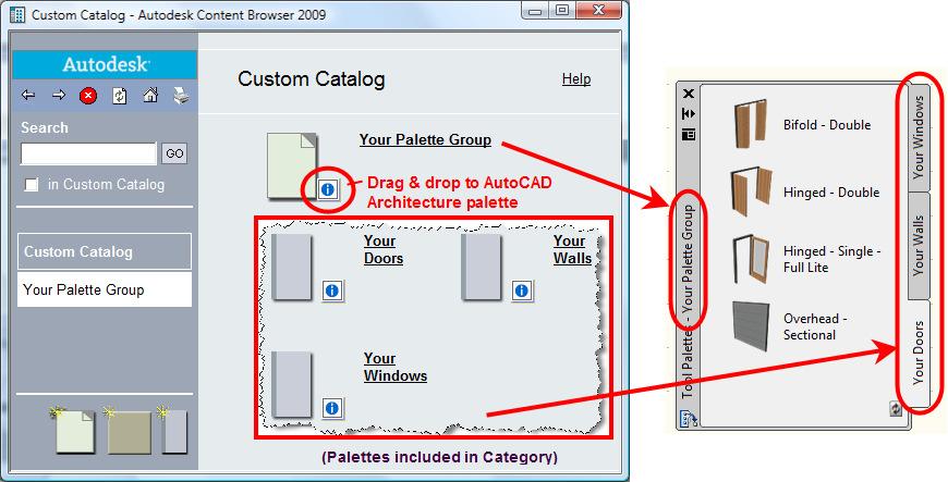 Categories can contain other categories, along with Palettes, Packages, and/or Tools. Using the i-dropper, a category can be dropped into your AutoCAD Architecture workspace.