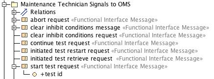 from parent function input or from another function output For top-level function, inputs may come from input signal