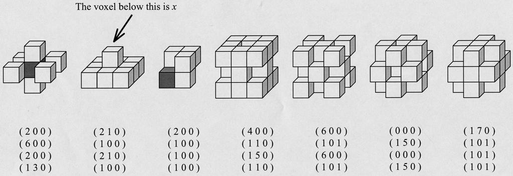 Local Patterns and Connectivity Indexes in a Three Dimensional Digital Picture 283 Fig. 3. Examples of local patterns with values of connectivity indexes.