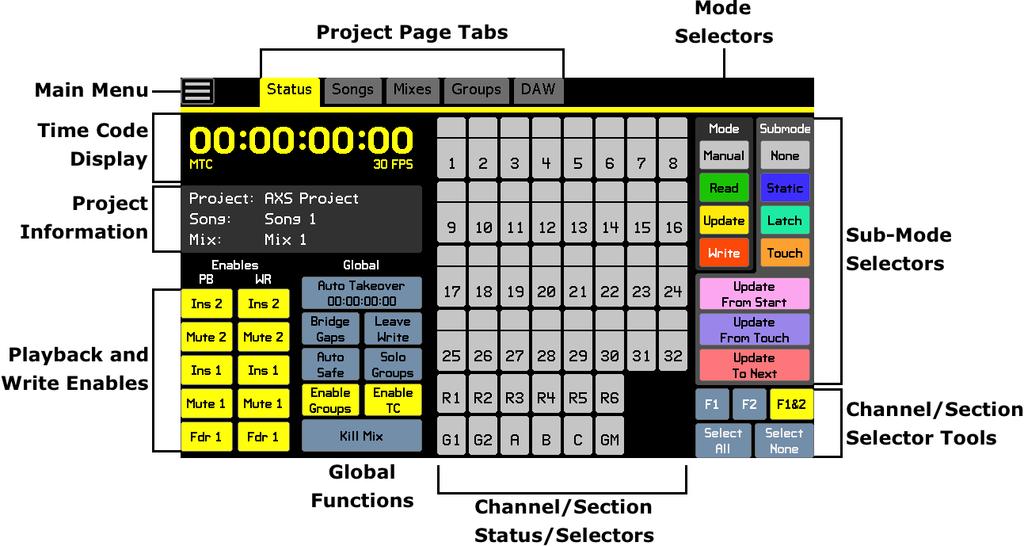 6.0 Software Overview 6.1 Status Page Overview The Status page is the primary software interface for automation operation.