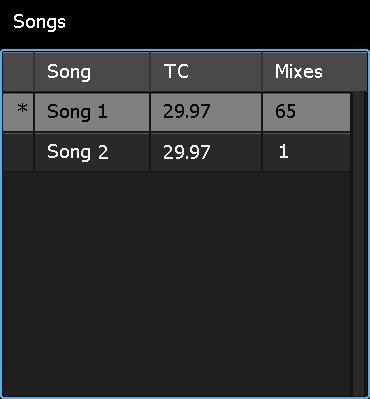 The mix tree for the current song displays all the mixes for the current song on the Mixes page. When a project is loaded or a song is made current, the mix tree for the current song will be loaded.
