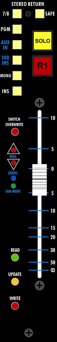 The Stereo Returns on all three consoles can be designated as Group Masters for all faders, including channel faders, Stereo Returns & Program Masters, as well as mutes & inserts on channels and