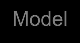Model-View-Controller sees View updates User Model uses Controller manipulates Application Separates: the
