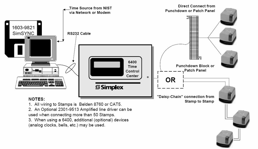 Applications, Continued Solution 2 Figure 21 shows an application using the SimSYNC Software to a 6400 Master Clock. This solution requires an optional RS-232 Module installed in the 6400.