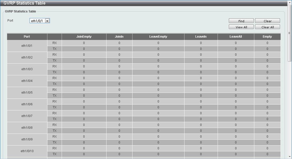 Figure 5-15 GVRP Statistics Table Window The fields that can be configured are described below: Port Select the port number of which GVRP statistic information will be displayed.