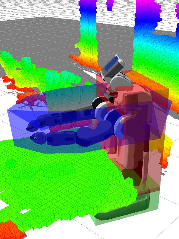 right. For the PR2, it consists of projected layers for the base (green), spine (red), and arms (blue) in addition to a full 3D collision map. the robot is actually collision-free in the 3D world.