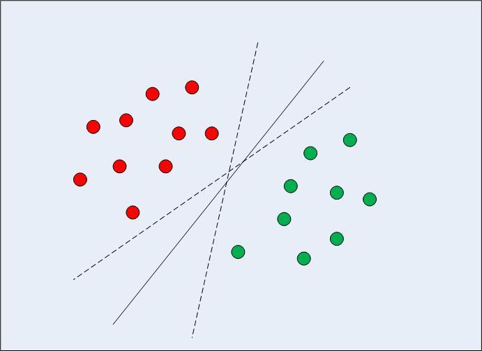 Support Vector Machines: Setup Support Vector Machines Kmeans clustering A SVM
