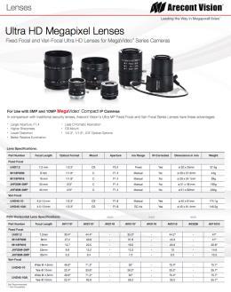 Good Enough 1080p: 111 lp/mm Better Arecont Vision MPM & MPL MP Lens Line* Cost