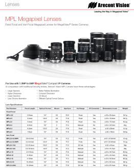 Lens Line* Most Expensive High Quality Rated for Ultra High MP Resolution