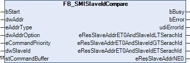 4.1.3.5 FB_SMISlaveIdCompare A specified slave ID (32-bit key ID) is compared with the slave ID (32-bit key ID) of one or more drives which is defined on the motor side.