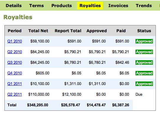 13. Click the "Royalties" tab to view a summary of all Royalty Reports for