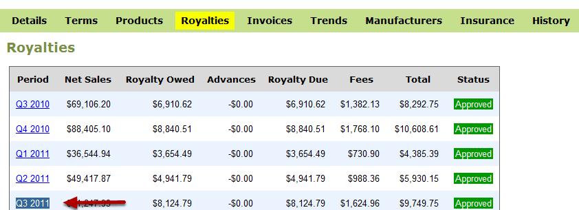 How do I request a royalty report be rejected or unapproved? Access your Royalties page and select the report you want rejected or un-approved Scroll down to the bottom of the page and 1.