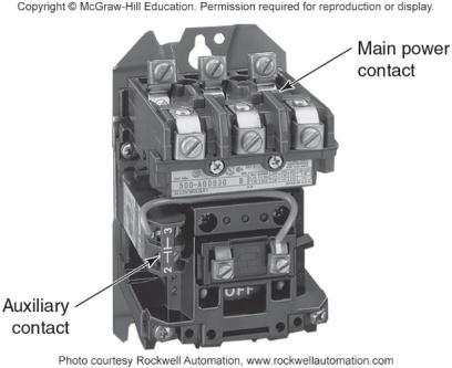 NEMA Definition - Magnetic Contactor A magnetically actuated device for repeatedly establishing or interrupting an electric power.
