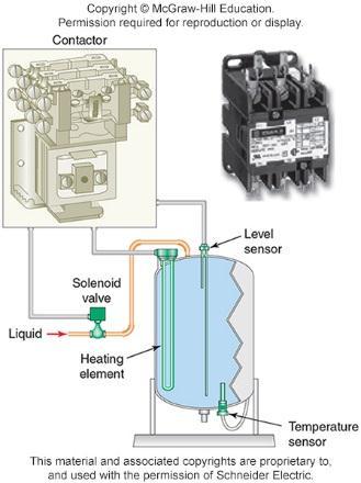 Switching Loads Figure 6-3 Contactor used in conjunction with pilot devices Temperature and Liquid Level Control (non motor load) Liquid Level