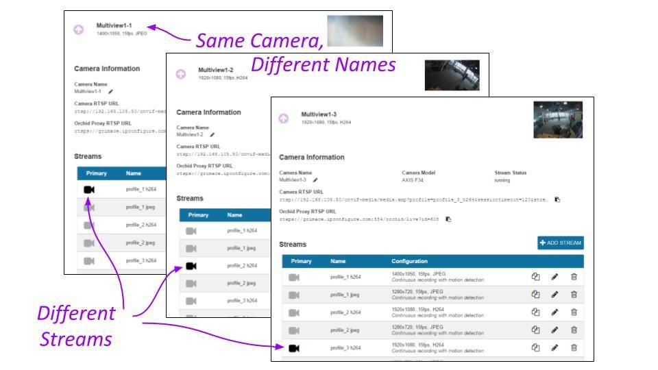 Orchid Fusion VMS Administrator Guide v2.4.0 33 Cameras with Multiple Lenses There are some camera models that have multiple lenses or offer multiple camera views (such as 180- or 360-degree cameras).