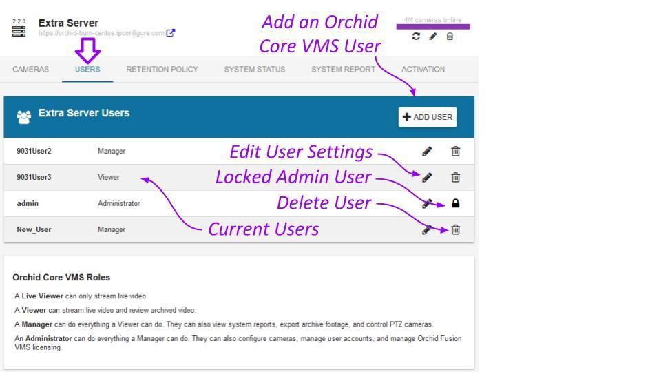 Orchid Fusion VMS Administrator Guide v2.4.0 37 Adding a New User 1.