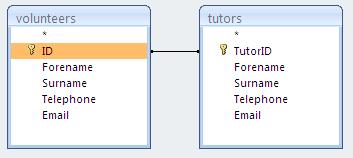 Delete the ID field from the QBE grid Add the tutors table to the query design Access needs to know what the relationship is between these two tables.