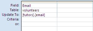 You now want to instruct the query to update the email field to the email values from the tutors table. In the Update To row, replace the existing text with [tutors].