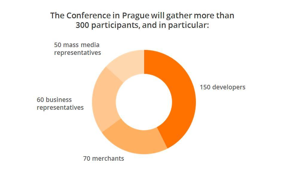 countries. Annually the Conference travels across the continents, bringing together business and IT on the ground of e-commerce.