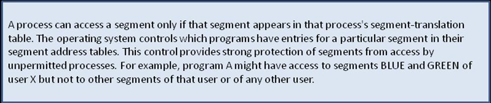 The segmentation process uses both hardware and software. Benefits of Segmentation Each address reference can be verified for protection.