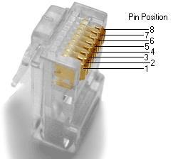 Appendix A Appendix A 1. Connector Pinouts RJ45 Connector (Male) RJ45 Connector (Female) RJ45 Pin # 2.