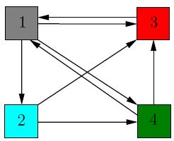 Fig 2 Web graph structure Here each page should transfer evenly its importance to the pages that it links to.