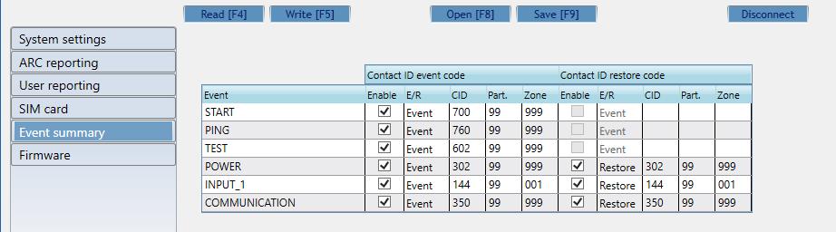 Event summary window The communicator can generate periodical test messages. To enable globally periodical test messages and set the period time, navigate to System settings General Test period.