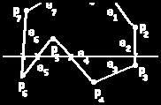 polgon = set of segments Alternative: algorithm based on scan-line/edge intersections Works for general