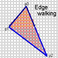 B, T,, ) L R Edge Walking Triangles Issues Man applications have small triangles Setup cost is non-trivial