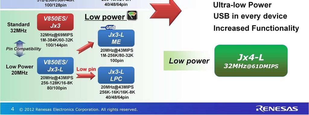 The existing Jx3 series of products includes support for two broad categories of solutions, namely connectivity and low power.