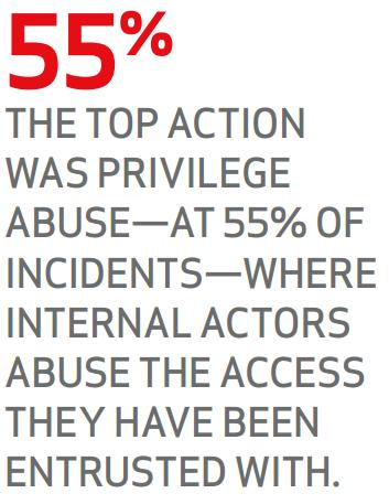motivators (40% of incidents), whether they plan to monetize