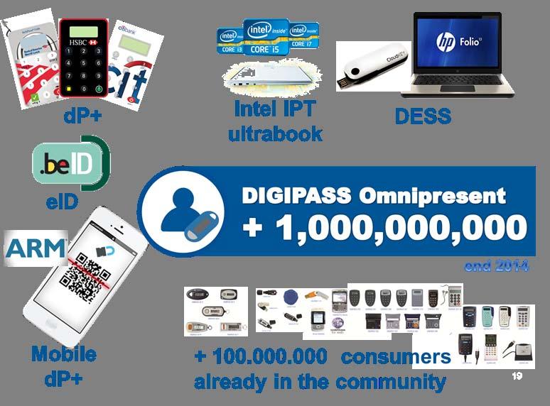 DIGIPASS Omnipresence by end