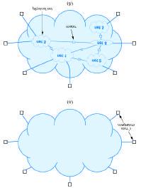 The Internet Concept 13 To Hide Heterogeneity Create virtual network Invent Addressing scheme