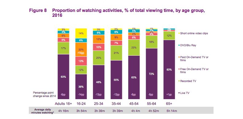 4 SVOD and Non-Linear