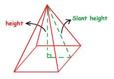 IMPORTANT TERMS Height: (altitude) Slant height: How does pythagorus help us here? Example 6: Find the volume of the pyramid to the right.
