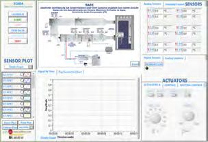 Complete Technical Specifications (for main items) 3 4 5 6 * TACC/CIB. Control Interface Box: The Control Interface Box is part of the SCADA system.