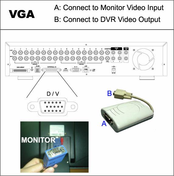 3.3 External Device Connections (Optional) 3.3.1 VGA Converter This optional peripheral (VGA Converter) allows your DVR to have VGA output function.
