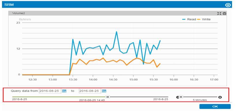 Performance Monitor As for storage consumption analysis, the Storage Resource Management (SRM) function helps to collect the history records from disk array systems and displays them in trend charts.