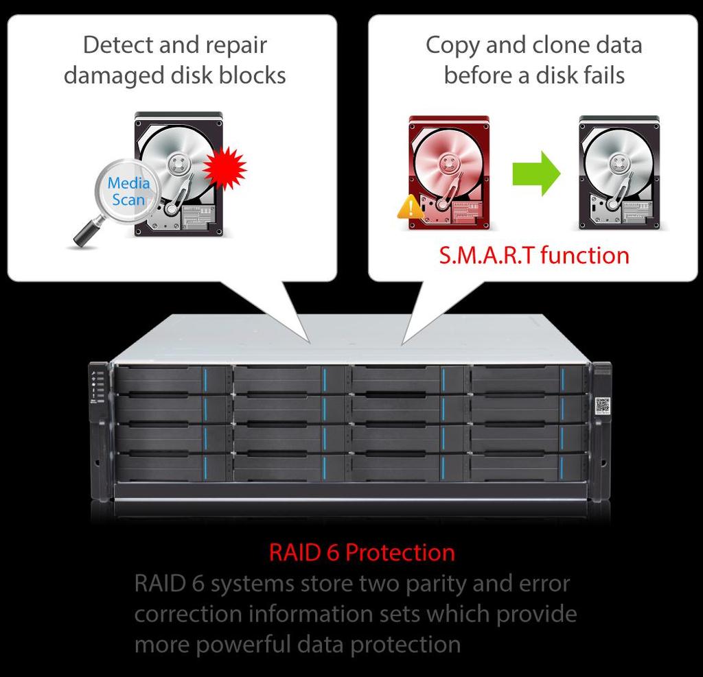 EonStor GS Key Features Built-in Intelligent Drive Recovery (IDR) Mechanism IDR offers superior RAID protection and recovery compared to generic RAID, increasing integrity and system efficiency while
