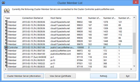 The entries listed here are as follows. Intra-cluster VPN Server list administration window.