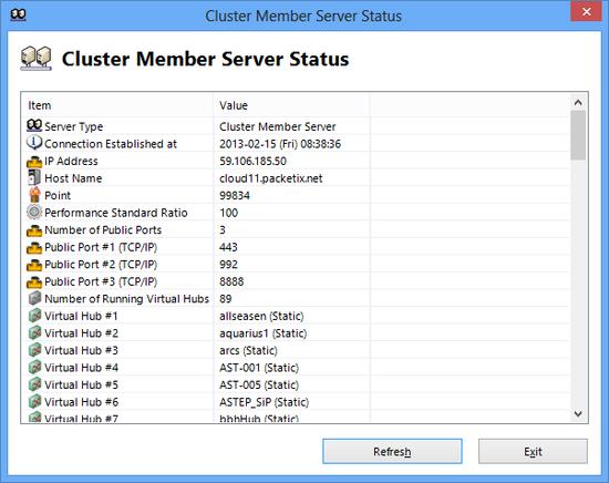 old because it is the result of a query made by the cluster controller to each member server every few seconds.