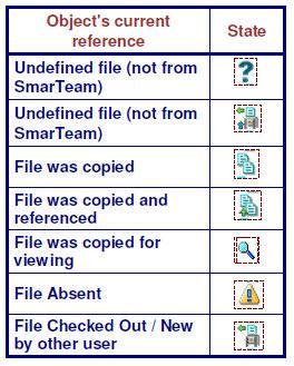 The SmarTeam File Explorer is an intelligent view of the work area, it shows why you have the