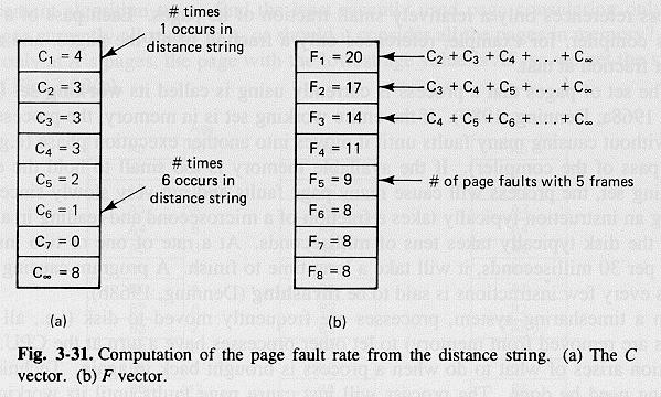 Computing page faults number C i is the number of times that i is in the distance