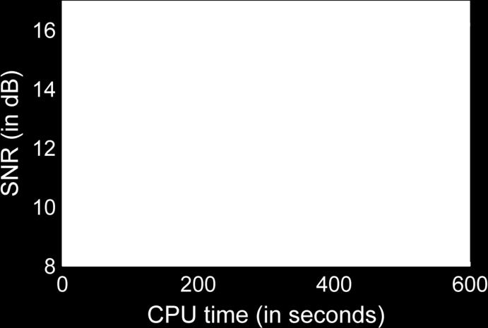 iterations/cpu time to