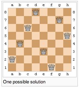Example: N Queens Problem place N queens on an N x N chess board no 2 queens in same row, column, or