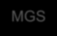 Modify pool MGS 3.